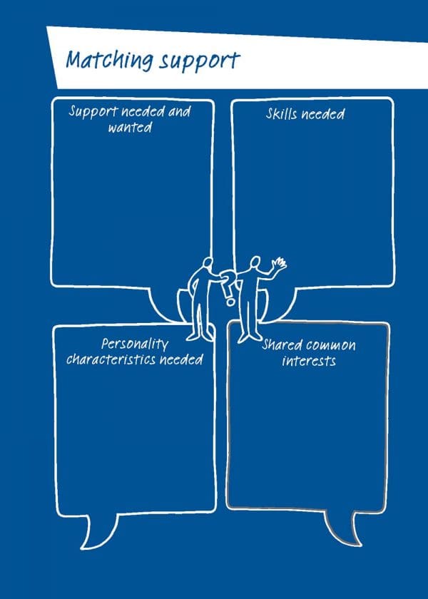 Person-Centered Thinking Tools - Helen Sanderson Associates