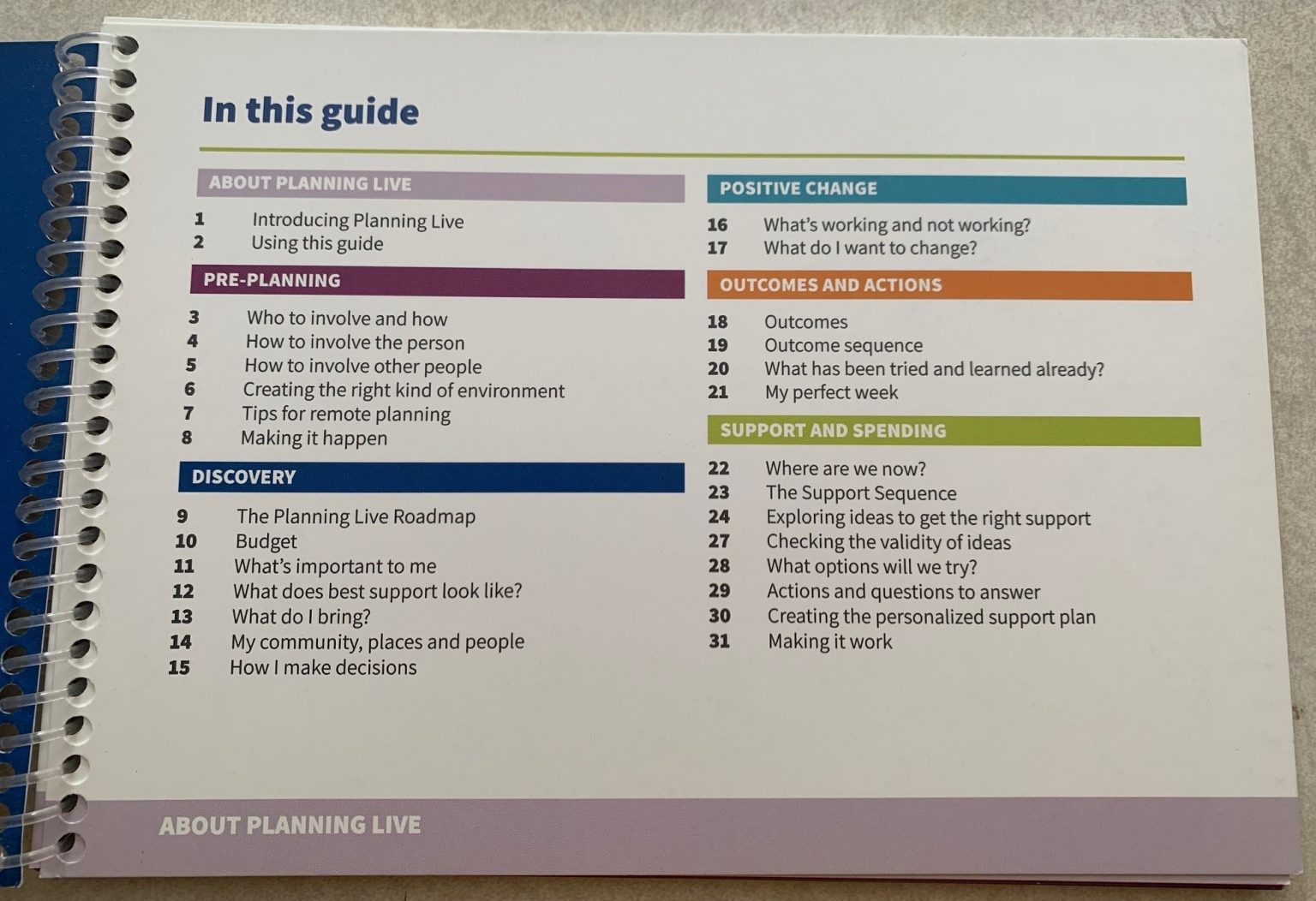 Planning Live Resource Guide - Helen Sanderson Associates