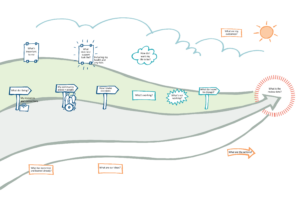 Planning Live Road Map